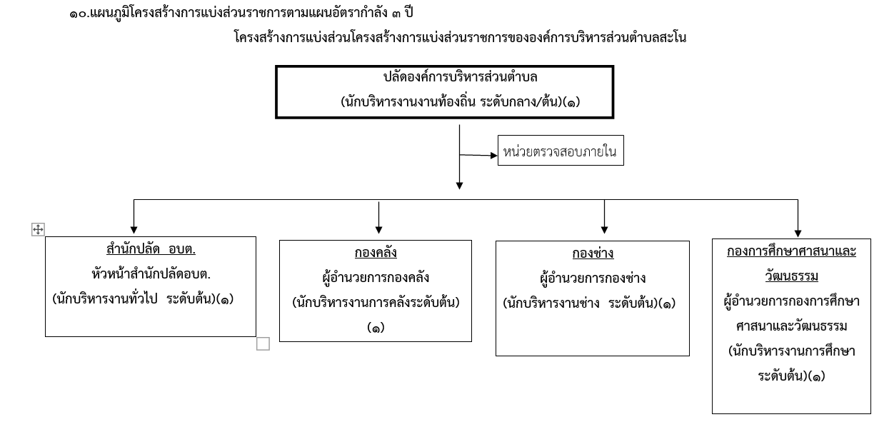 โครงสร้าง - 01