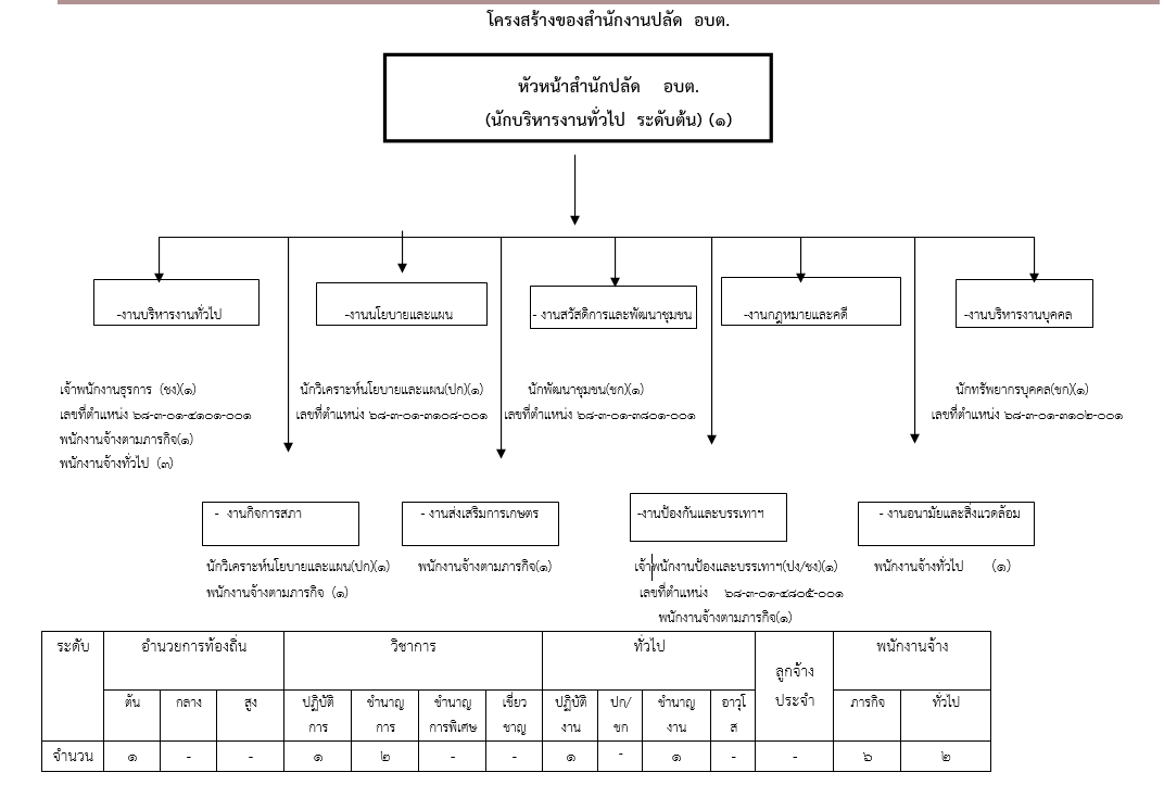 โครงสร้าง - 02