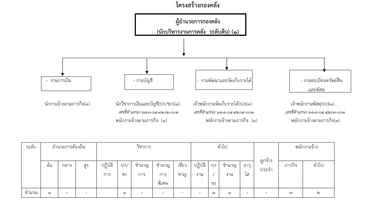 โครงสร้าง - 03