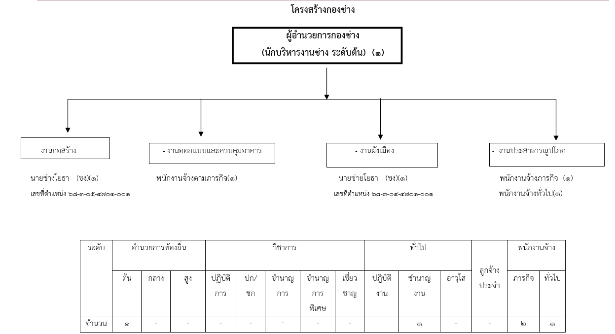 โครงสร้าง - 04