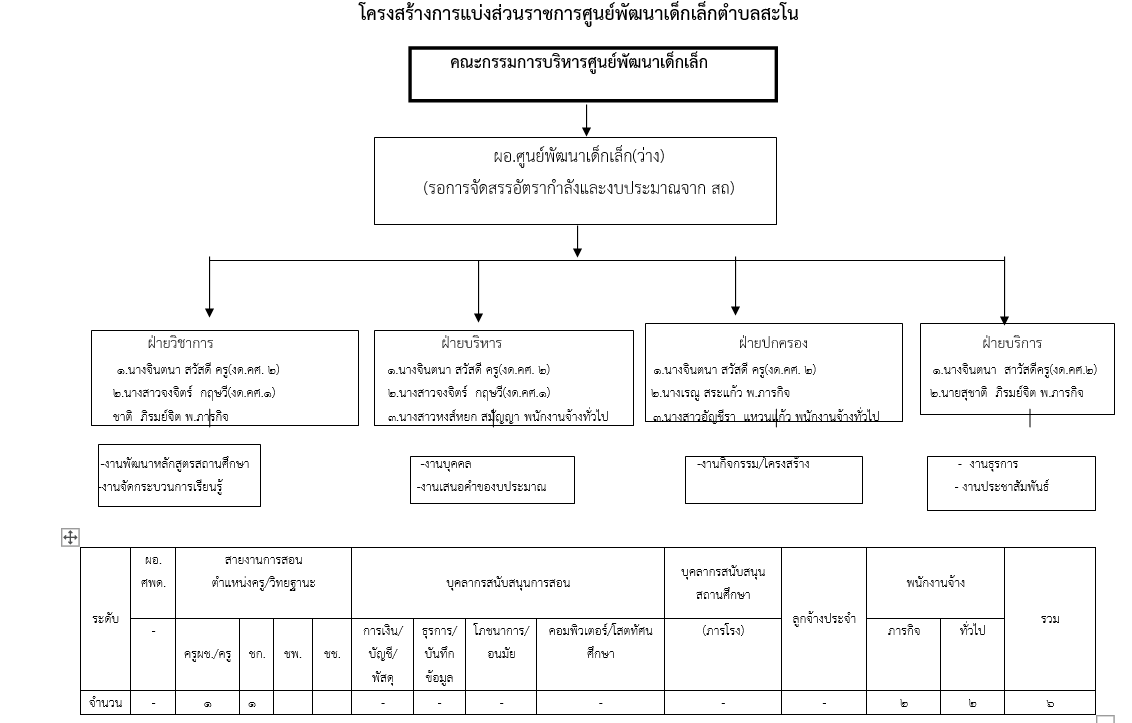 โครงสร้าง - 06