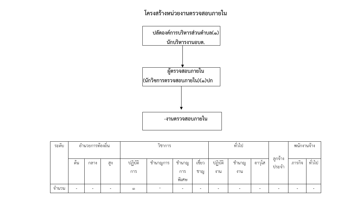 โครงสร้าง - 07